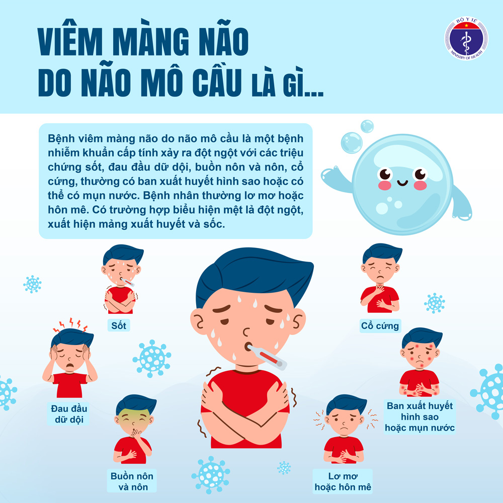 Chủ động phòng, chống bệnh não mô cầu